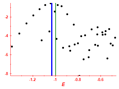 Strength function log